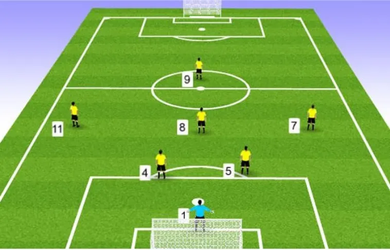Tìm Hiểu Chi Tiết Luật Sân Bóng Đá Thi Đấu Chuẩn FIFA Mới Nhất Hiện Nay